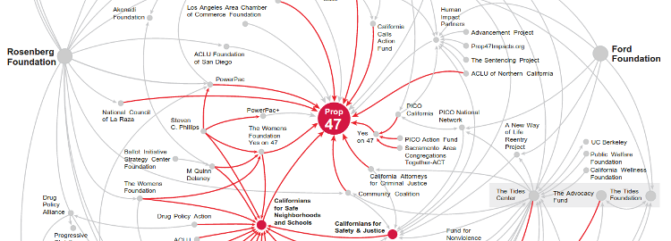 The network behind Prop 47