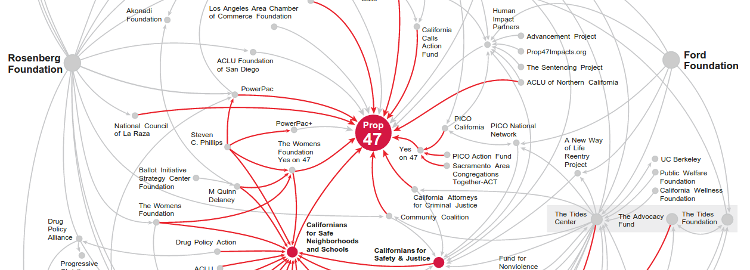The network behind Prop 47 The network behind Prop 47